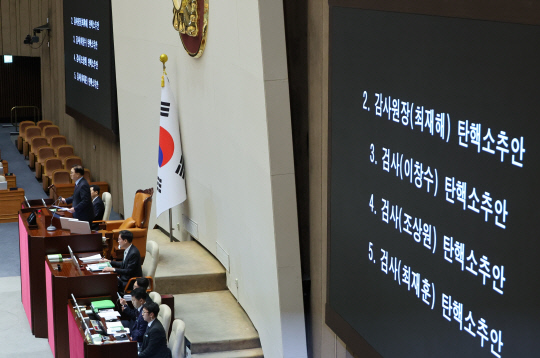 12월5일 국회 본회의에서 최재해 감사원장에 대한 탄핵 소추안이 야당 단독으로 통과되고 있다.<연합뉴스 사진>